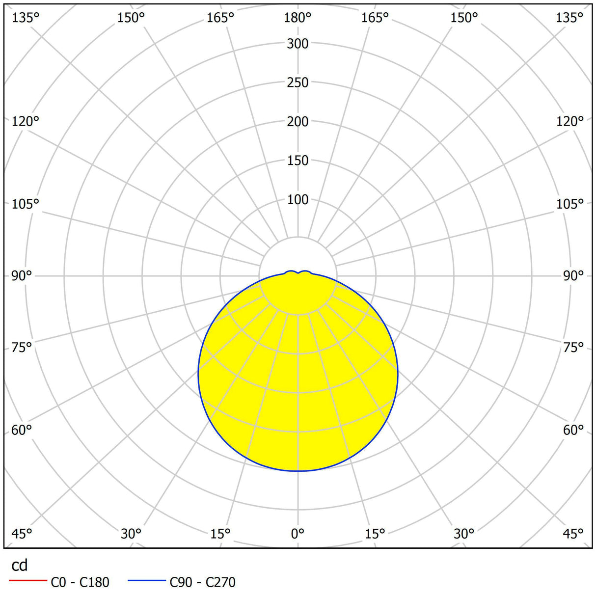 EGLO - 95283 - Wall/Ceiling Light